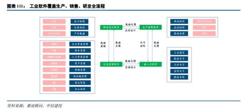 人工智能基礎軟件開發 A股投資新主線，中信建投解析市場機遇